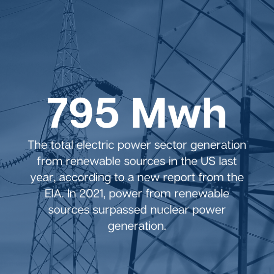 Cinco Energy's Top 5 Monthly Metrics - April 2022